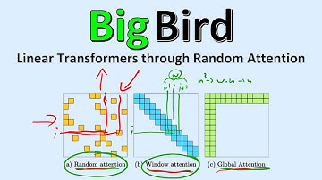 Big Bird: Transformers for Longer Sequences (Paper Explained)
