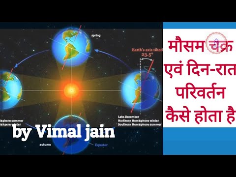 वीडियो: मौसम परिवर्तन की भविष्यवाणी कैसे करें