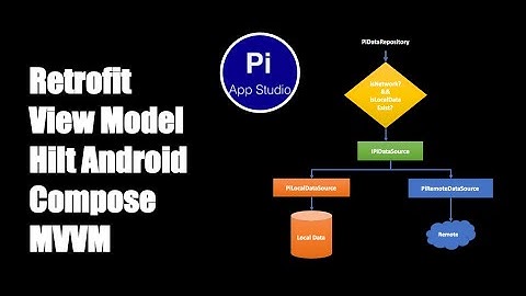 Code With Me: Retrofit Integration|MVVM+Retrofit+Hilt+ViewModel+Compose|StateFlow|Repository Pattern