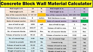 Concrete Block Wall Material Calculator