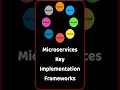 #shorts #ytshorts Microservices Implementation Frameworks 😲