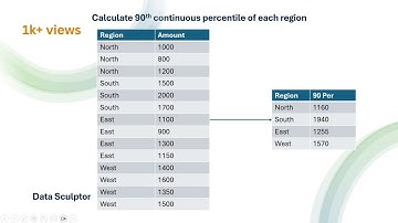Calculate 90th continuous percentile of each region | SQL | SQL Interview question