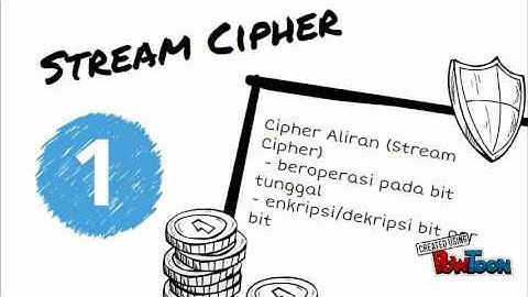 kriptografi : Algoritma Block Cipher ECB