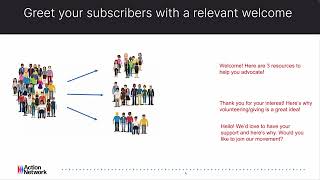 Action Network 105: Deliverability Training