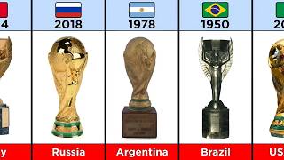 The Evolution of Every FIFA World Cup Trophy (1930–2026)