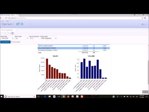 Sales Analytics Special Demo(Tamil Customers)