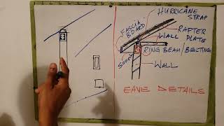 CSEC/ How to Sketch and Label the Eave Details for a Roof