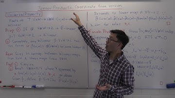 Tensor products. Coordinate free version.