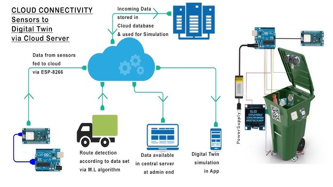 Smart Waste Management Solutions in Smart Cities