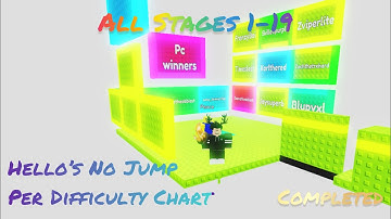 Hello’s No Jump Per Difficulty Chart All Stages 1-19 Completed