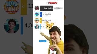 🚀 MrBeast 🆚 PewDiePie 🆚 A4 🆚 Vlad and Niki 😱 | Global YouTube Ranking Battle 2025 🏆📊 #Shorts