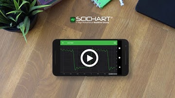 SciChart: Android Chart Animations