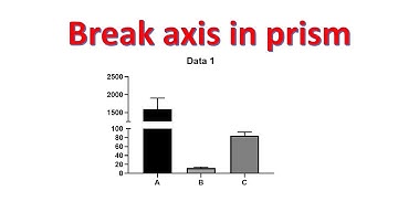 How to break axis in GraphPad prism | How to break graph in prism| Discontinuous axis in prism |