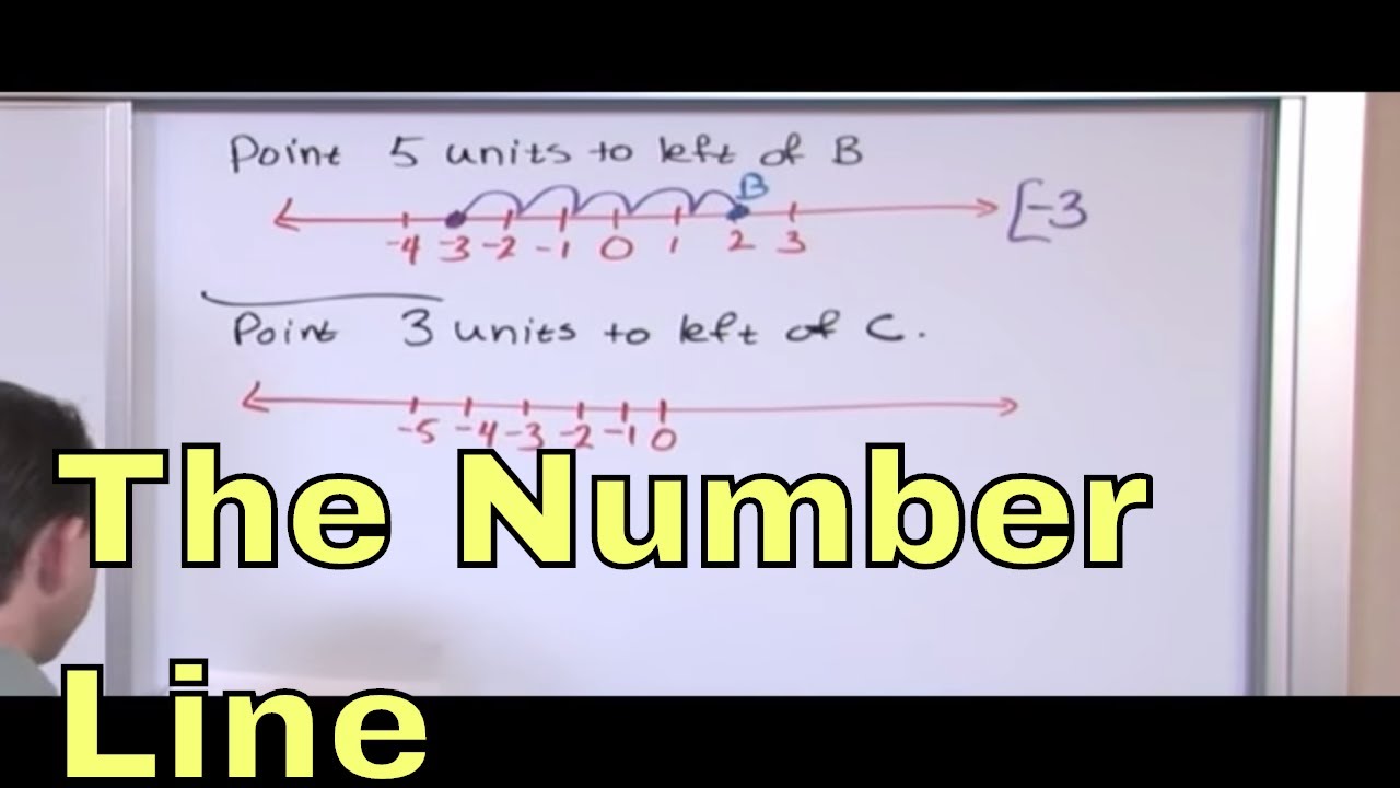 02 - The Number Line - YouTube