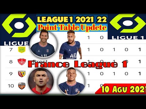 French Ligue 1 Table Points