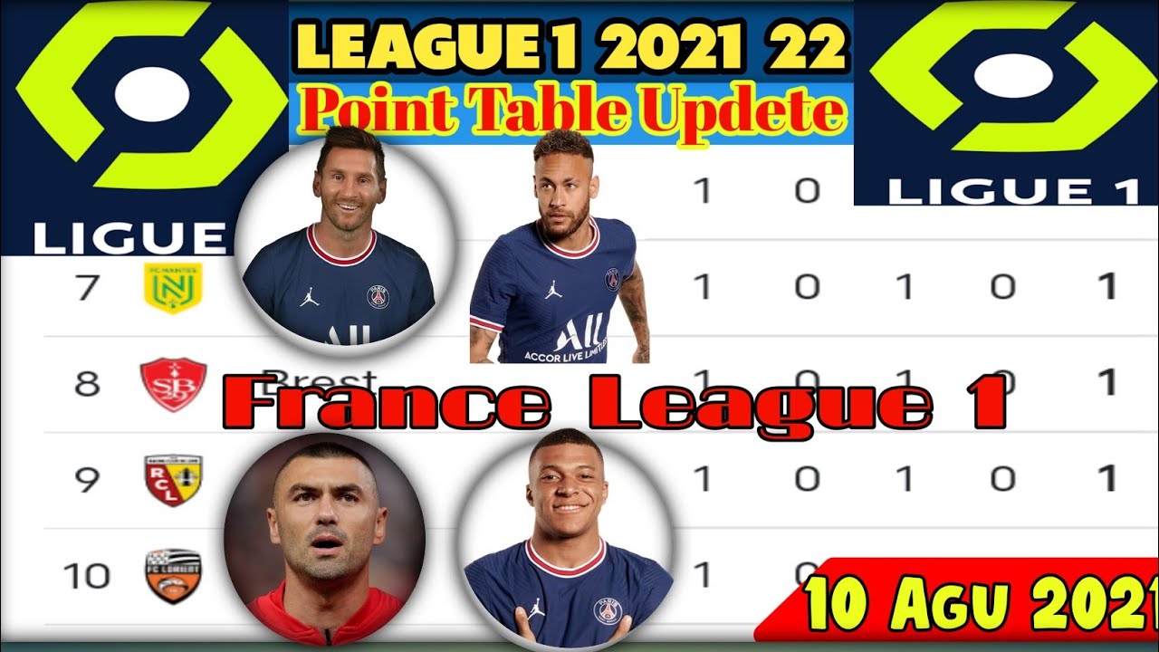 French Ligue 1 Table Points