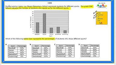 6.12(D) Question 11- I Do - You Do (English)
