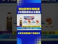 台灣住房補助政策