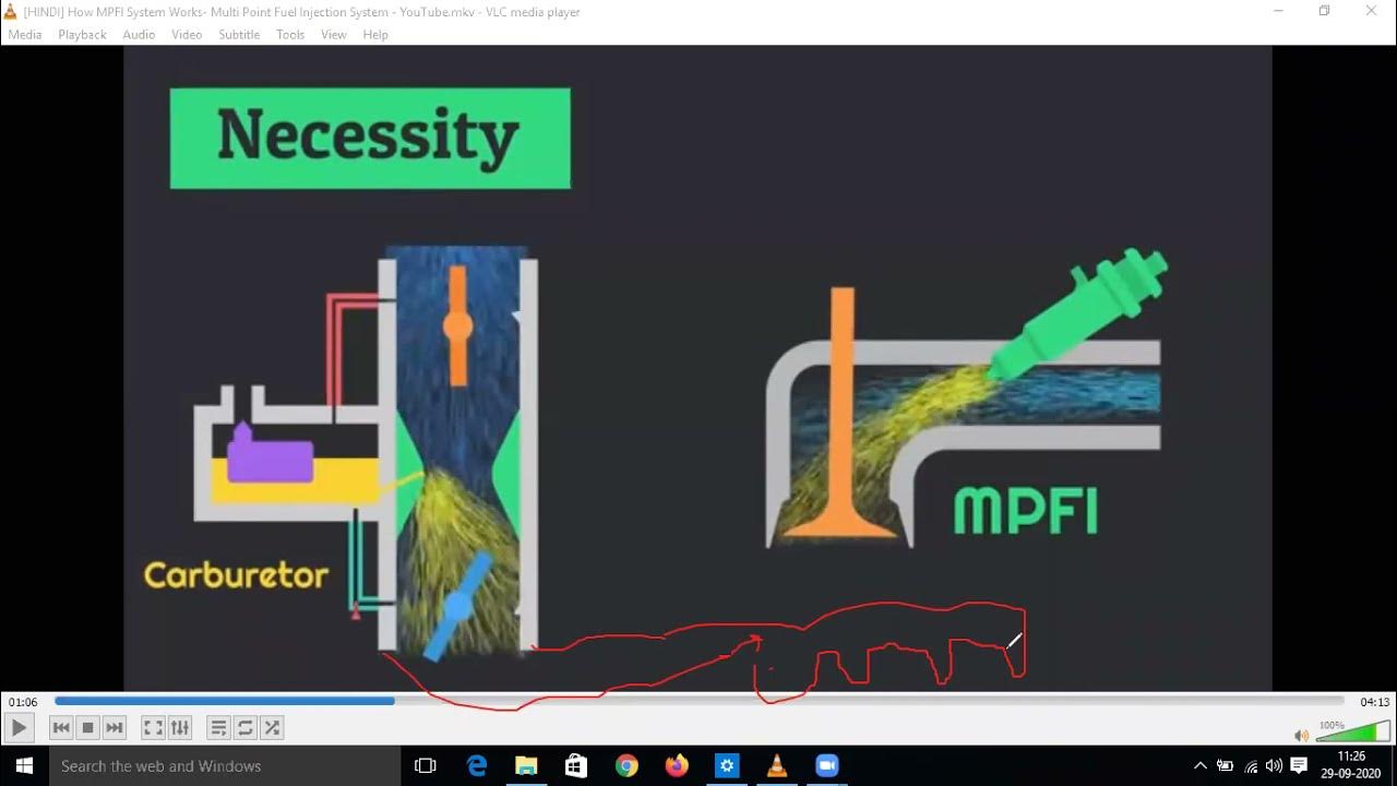 Explanation of working of MPFI Multipoint Fuel Injection sysytem with a