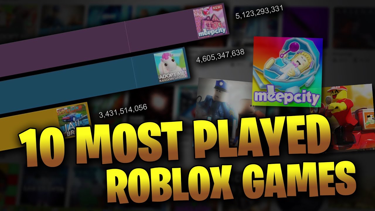 10 Most Played Roblox Games 2015 2020 Youtube - top 10 roblox games 2015