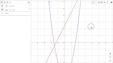 GEOGEBRA Intersection of two functions