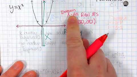 Domain and Range of transformed functions