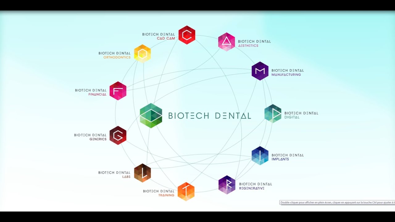 Gamme complete biotech dental youtube