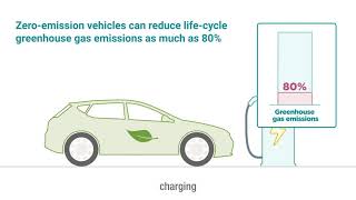 Accelerate the transition to zero-emission vehicles