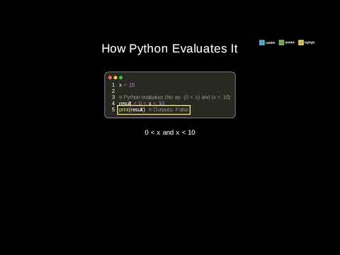 Chained Comparisons in Python