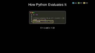 Chained Comparisons in Python