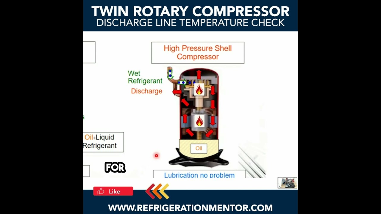 Maximize Efficiency: Manufacturer's Recommended Discharge Line Temp