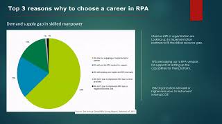 Top 03 reasons why to choose a career in RPA