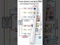 Power System Load Balancing Explained | 3 Phase Load Balancing Hindi #powerswitch #coap #cablemodem