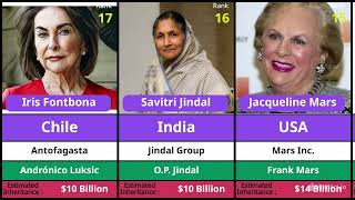 Top 30 Largest Wealth Transfers Through Inheritance in History Ranked