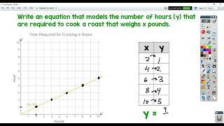 Famous Writing Equations from Graphs - 6th Grade Net Worth