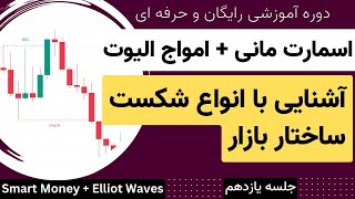 آموزش پول هوشمند و انواع شکست ساختار بازار