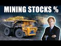 Gold & Silver Mining Stocks: What % Are They Of My Portfolio?