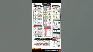 تكافؤات العناصر في الكيمياء ٣ث مراجعة ليلة الامتحان كيمياء ثانوية عامة 