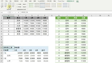 Excel技巧：Powerquery你可以不会，但逆透视必须会！