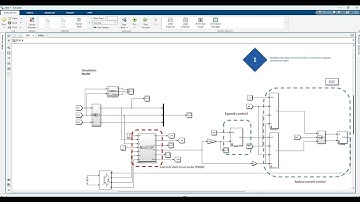 Diagnosis of inter turn short circuit fault in stator winding of permanent magnet synchronous motor