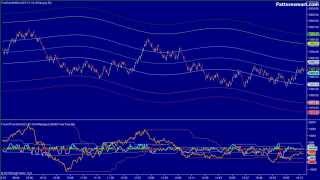 True Center Band (TCB) indicator Ver.2 for NinjaTrader 7 1 year