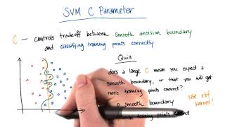 Svm C Parameter - Intro To Machine Learning