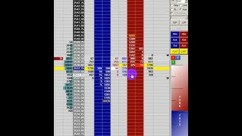 E-mini S&P 500 (ES) WM at the opening. Scalping