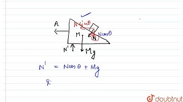 All the surfaces shown in figure are assumed to be frictionless. The block of mass m slides on t...