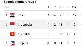 klasemen, jadwal dan peluang timnas Indonesia lolos ke round 3