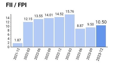 Fundamental and technical analysis of stock multibagger stocks to buy now brightcom group stocks 10
