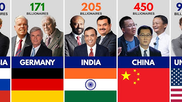 Number of Billionaires by Country 2025