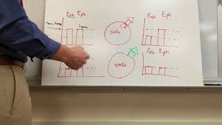 LT 3.2 LOL diagrams and phase changes