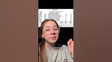 #brainly #school #college  #testprep #university #studytok #teacher #student #chatgpt #learning #stu