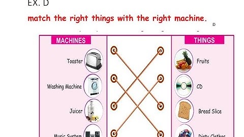 Class 1 ch 2 Icon7 worksheet part 2 Computer a machine